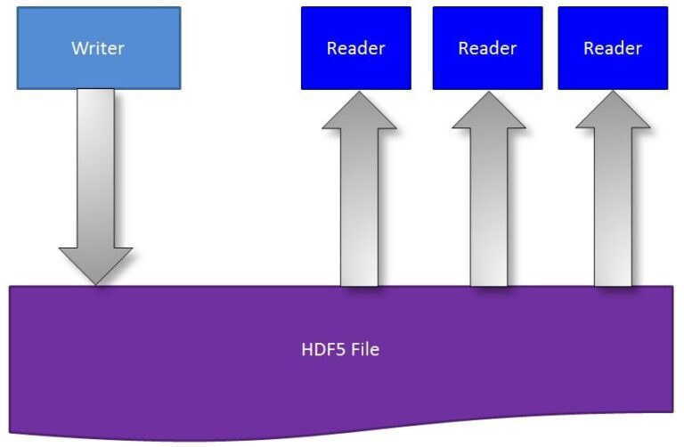 What's coming in the HDF5 1.10.0 release?