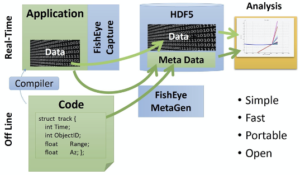 Figure 3 - The Metadata Injection Process